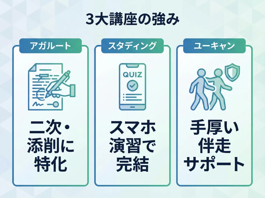 スタディング・ユーキャンとの違い
