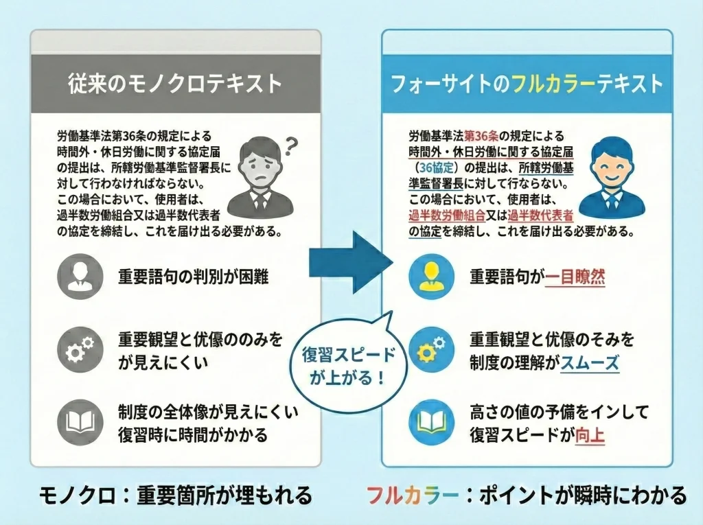 フルカラーテキストの強み