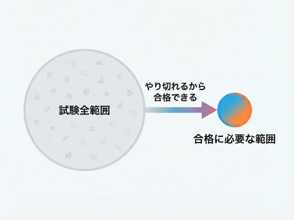 フォーサイト合格率の根拠