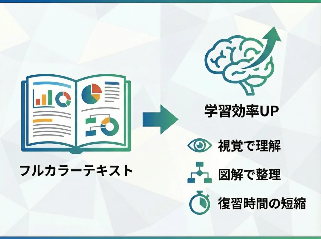 フルカラーテキストの評判