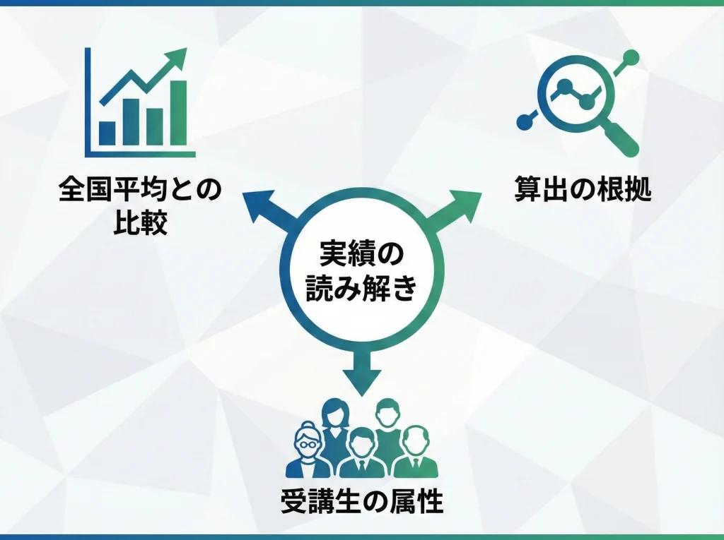 合格率と合格実績