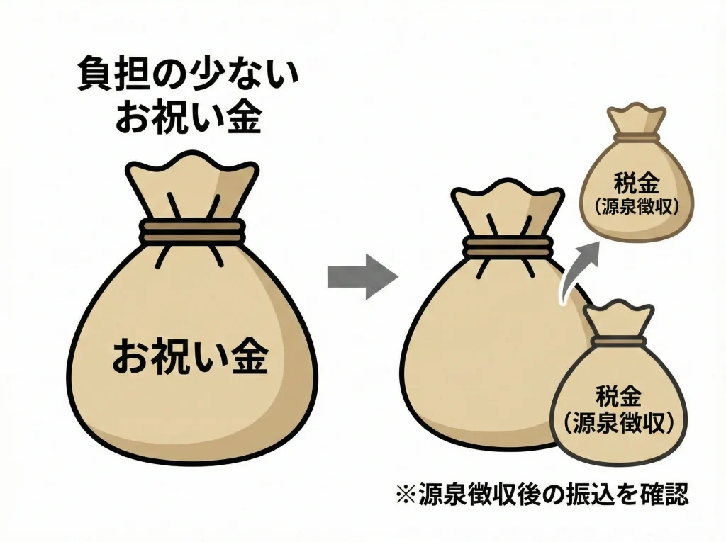 お祝い金と源泉徴収