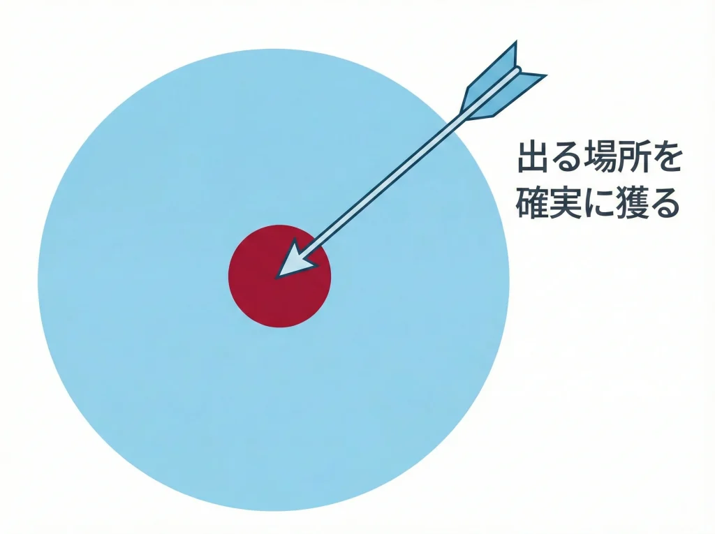 合格点主義と重要論点