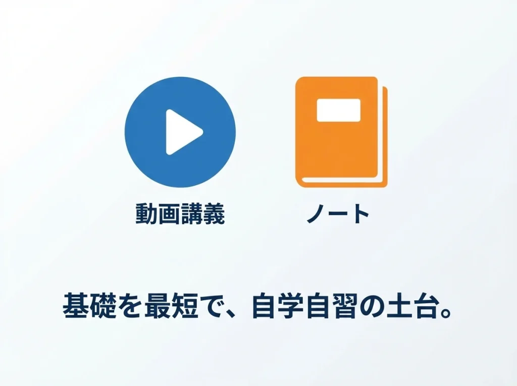 ミニマムの内容と教材