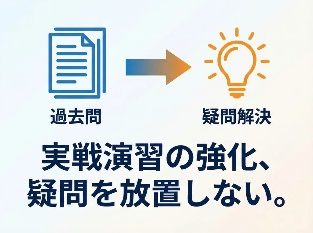 スタンダードの過去問と質問