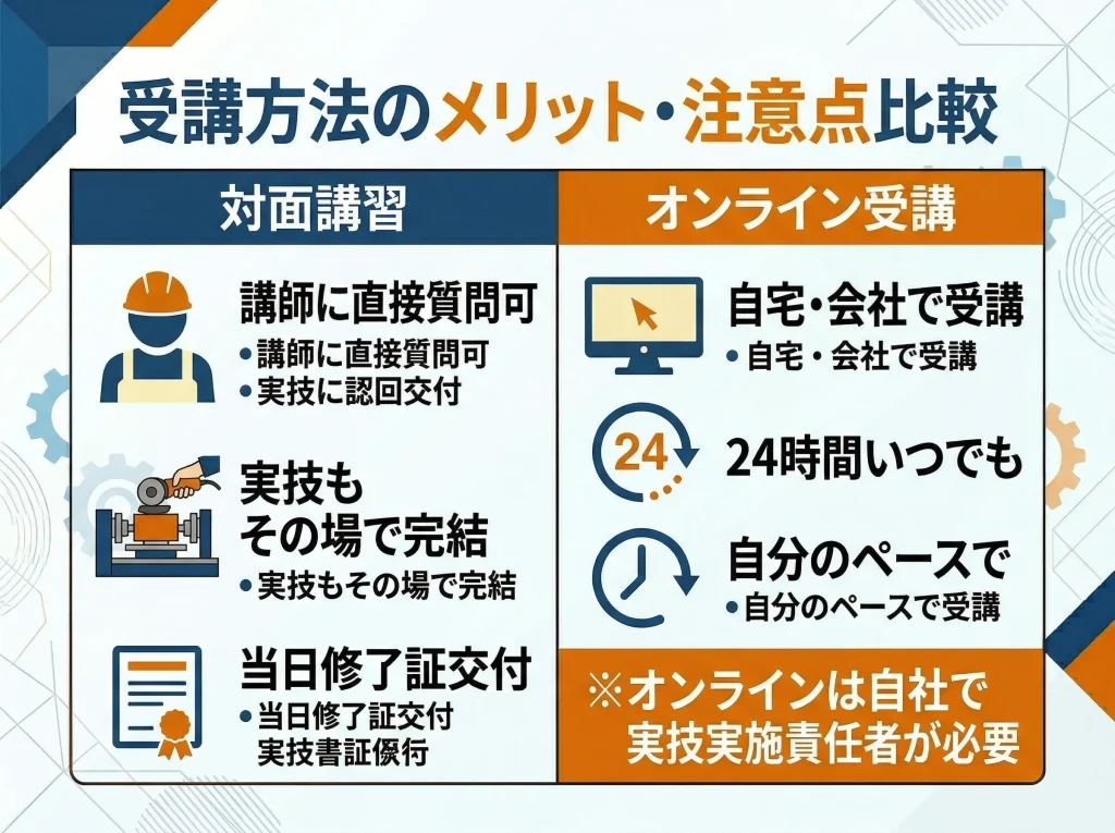 対面講習とオンライン受講の比較