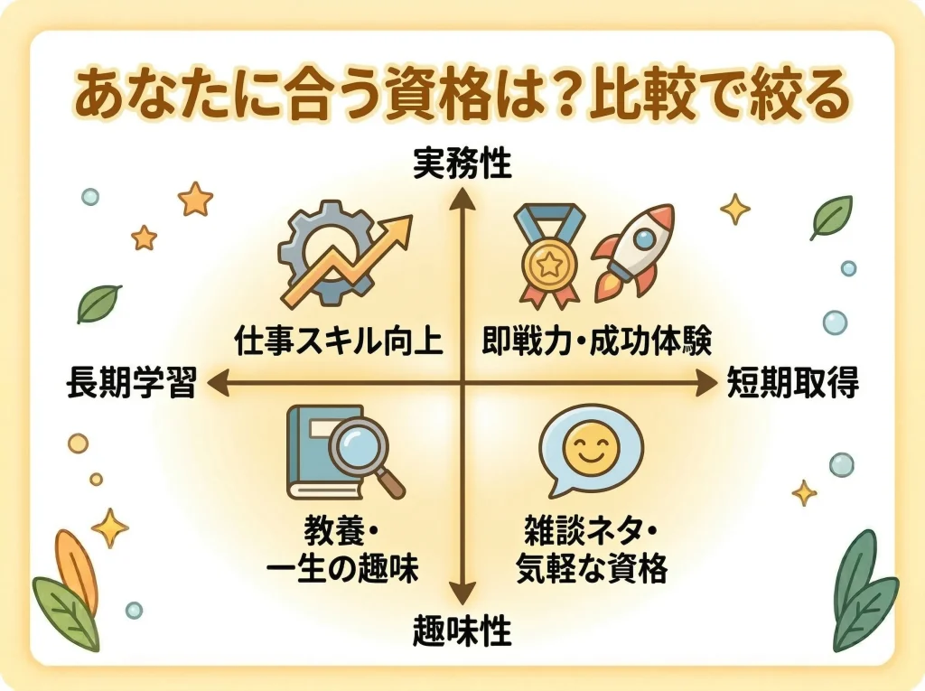 一覧で比較する選び方