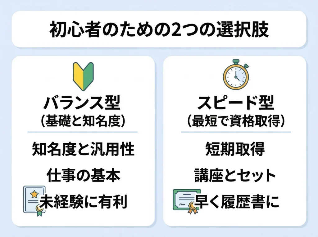 未経験・初心者向け資格
