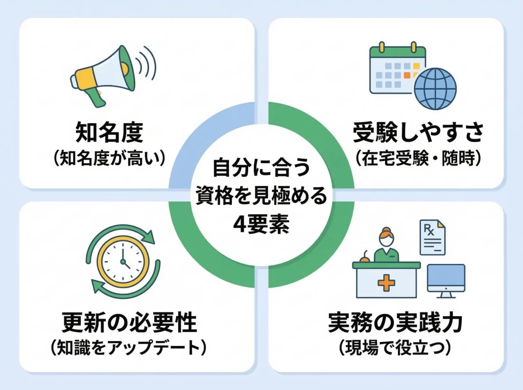 資格の種類と特徴