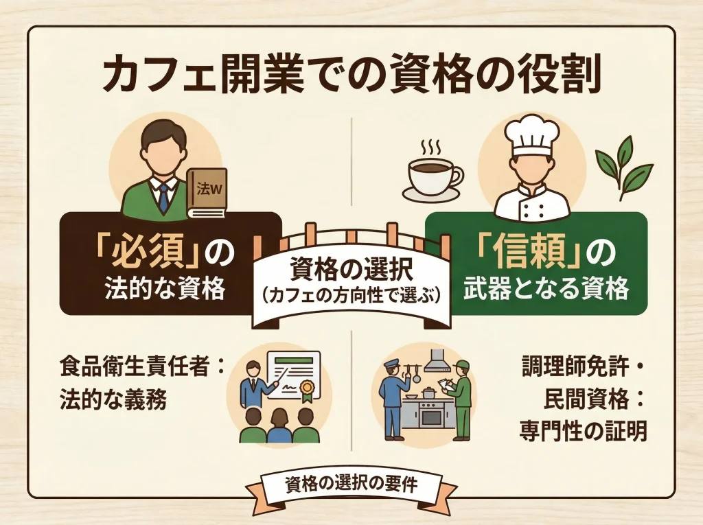 調理師免許は必要か