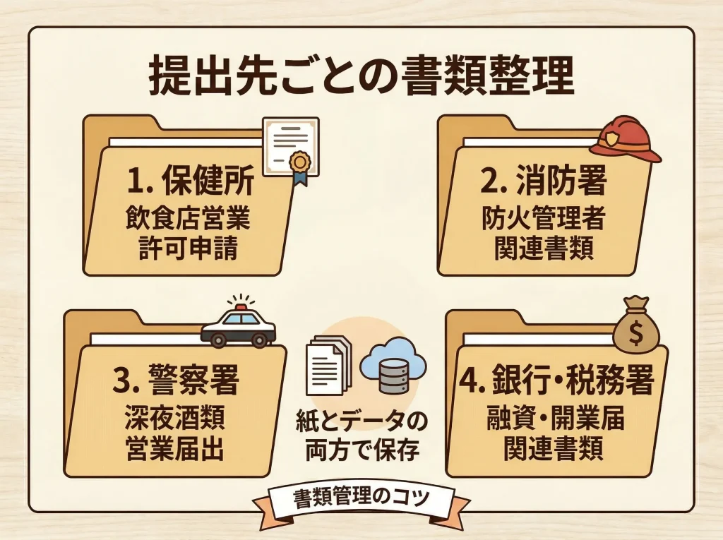調理師免許は必要か