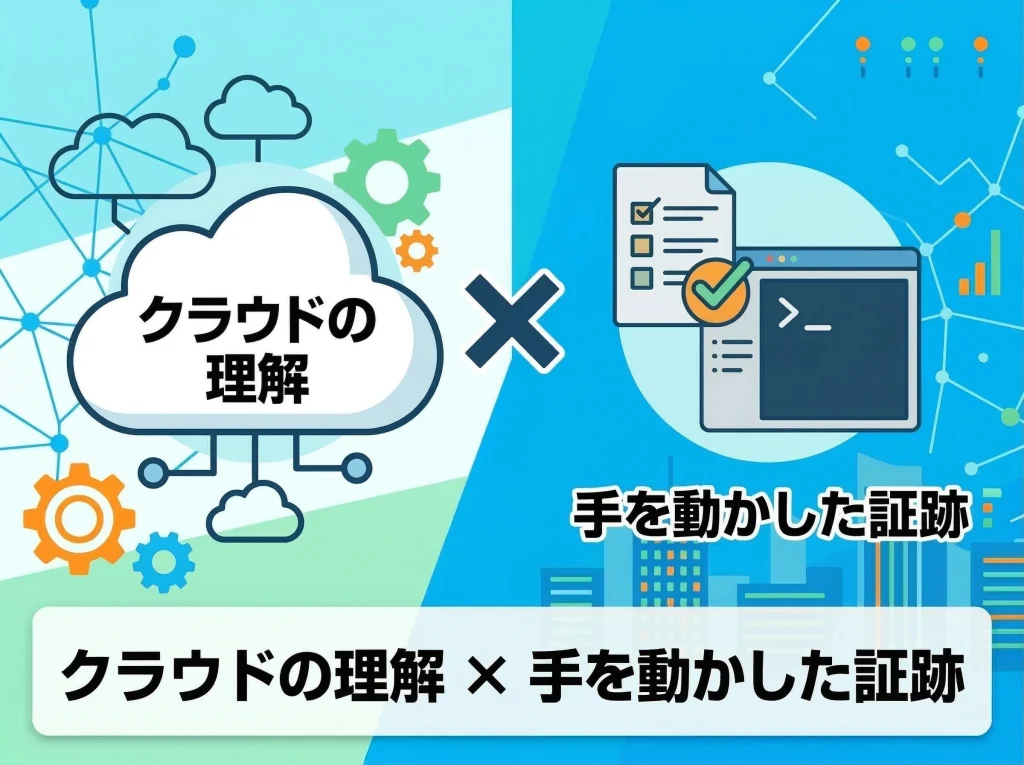 AWS認定の市場価値