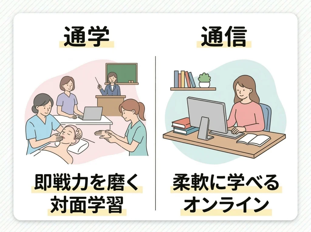 通学・通信で学ぶ取得方法