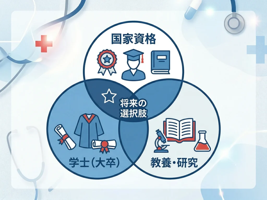 大学で学ぶメリット