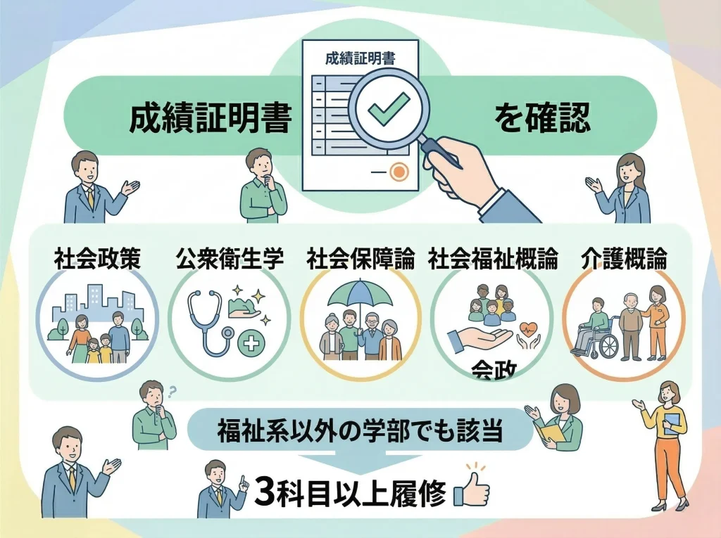 指定科目と三科目主事