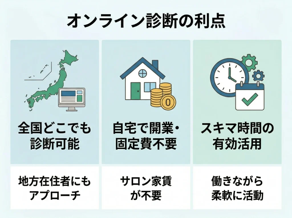 オンライン診断で広がる仕事の可能性