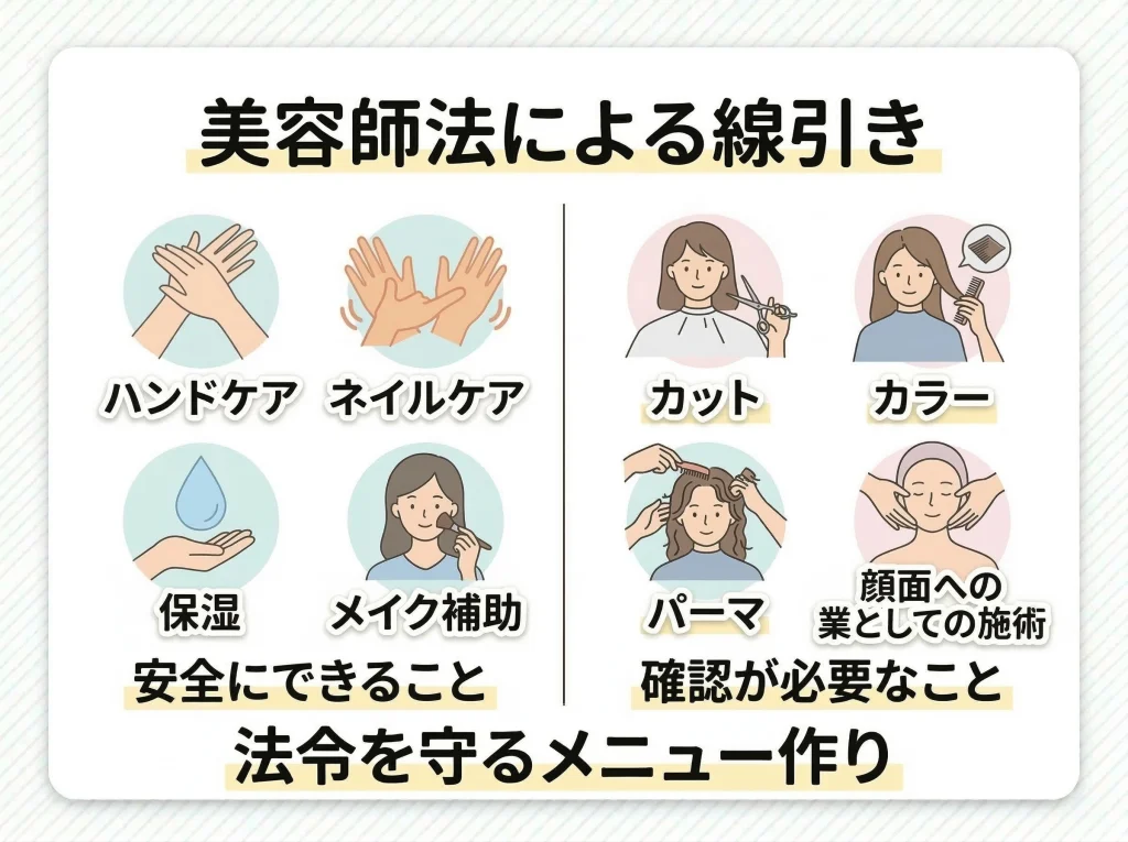 美容師免許が必要な範囲
