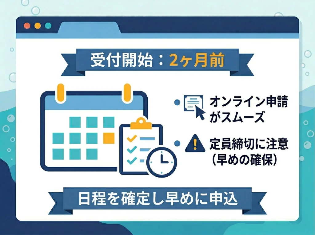 申し込み方法と日程