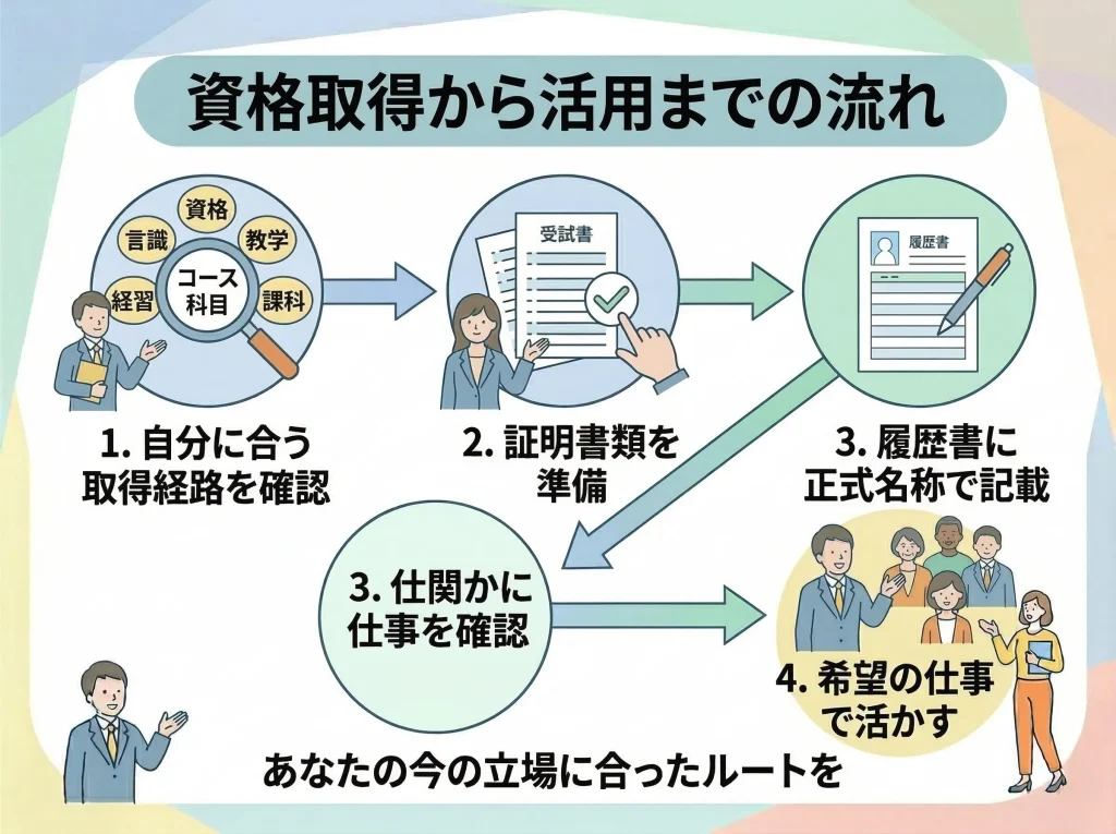 社会福祉主事任用資格は誰でも取れる総まとめ