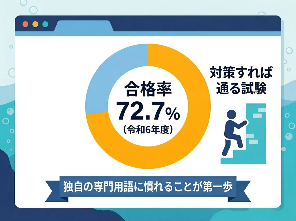合格率と難易度