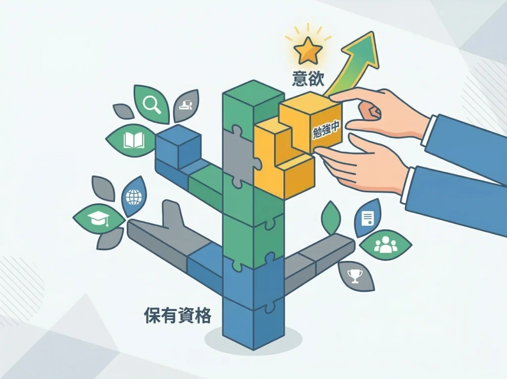 勉強中の資格で意欲を示す