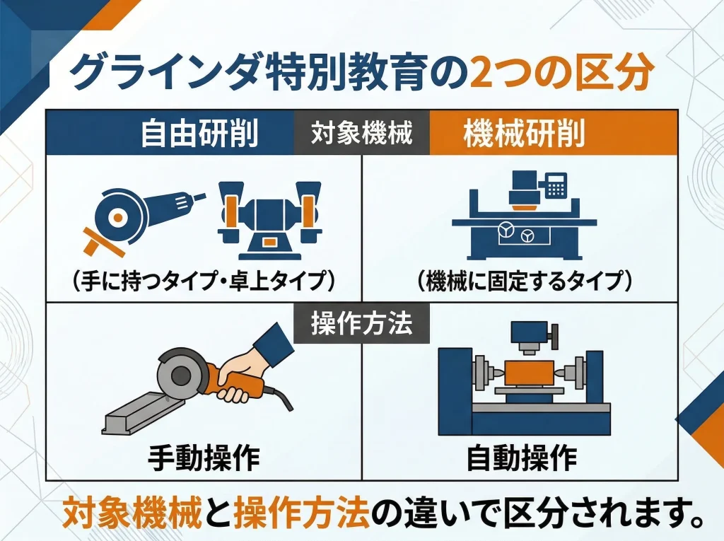 自由研削と機械研削の種類の違い