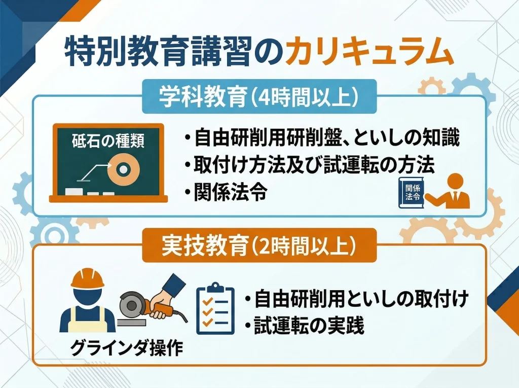 講習の内容とカリキュラム
