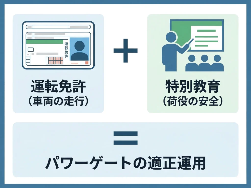 テールゲートリフター特別教育とは
