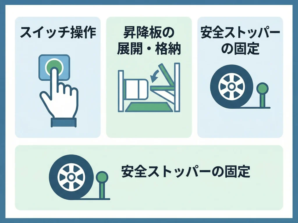対象者となる作業範囲