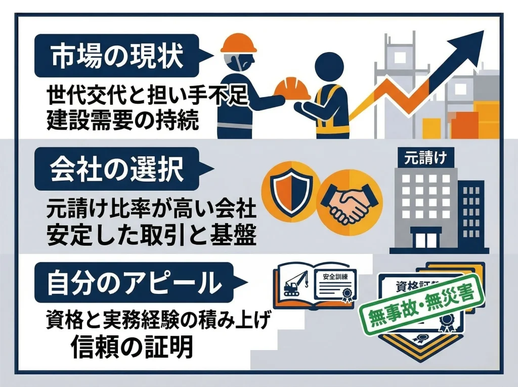求人動向と転職のコツ