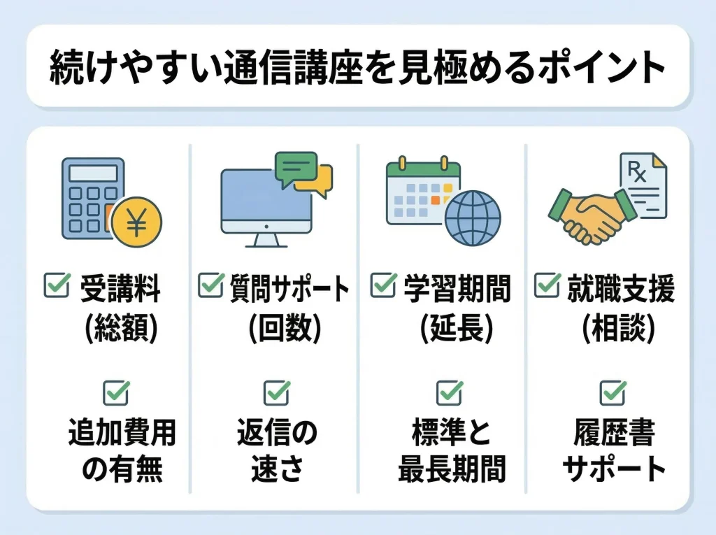 通信講座と費用の比較