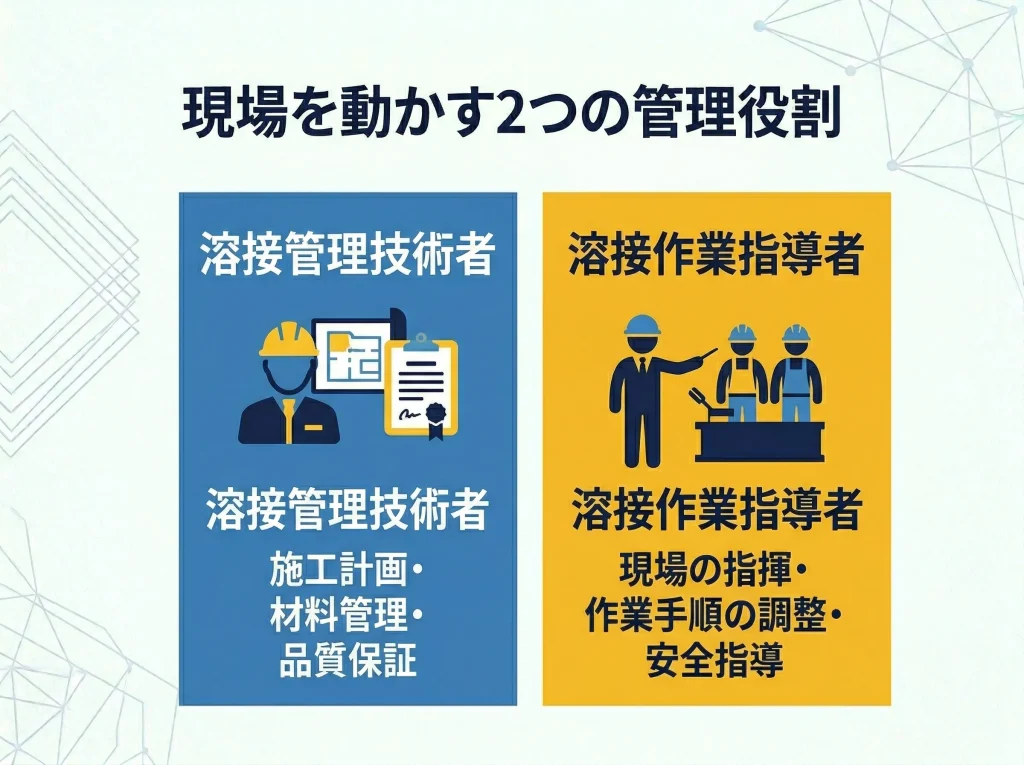 溶接管理技術者と指導者