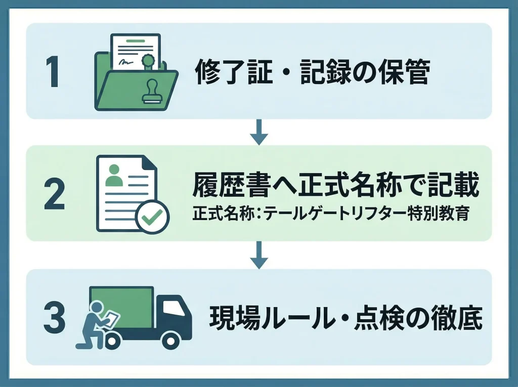 パワーゲート資格と修了証の要点