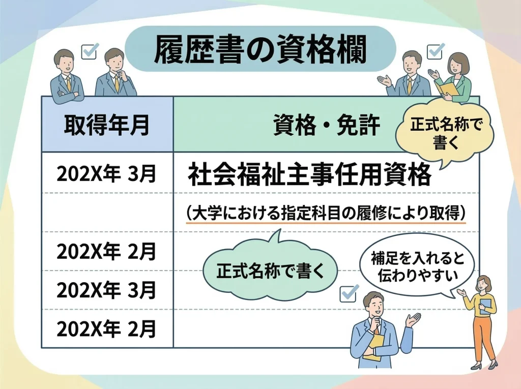 証明書と履歴書の書き方