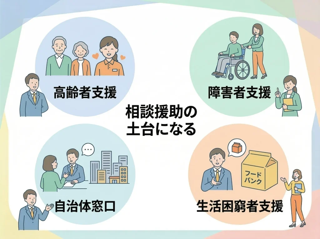 仕事に活かせる職種