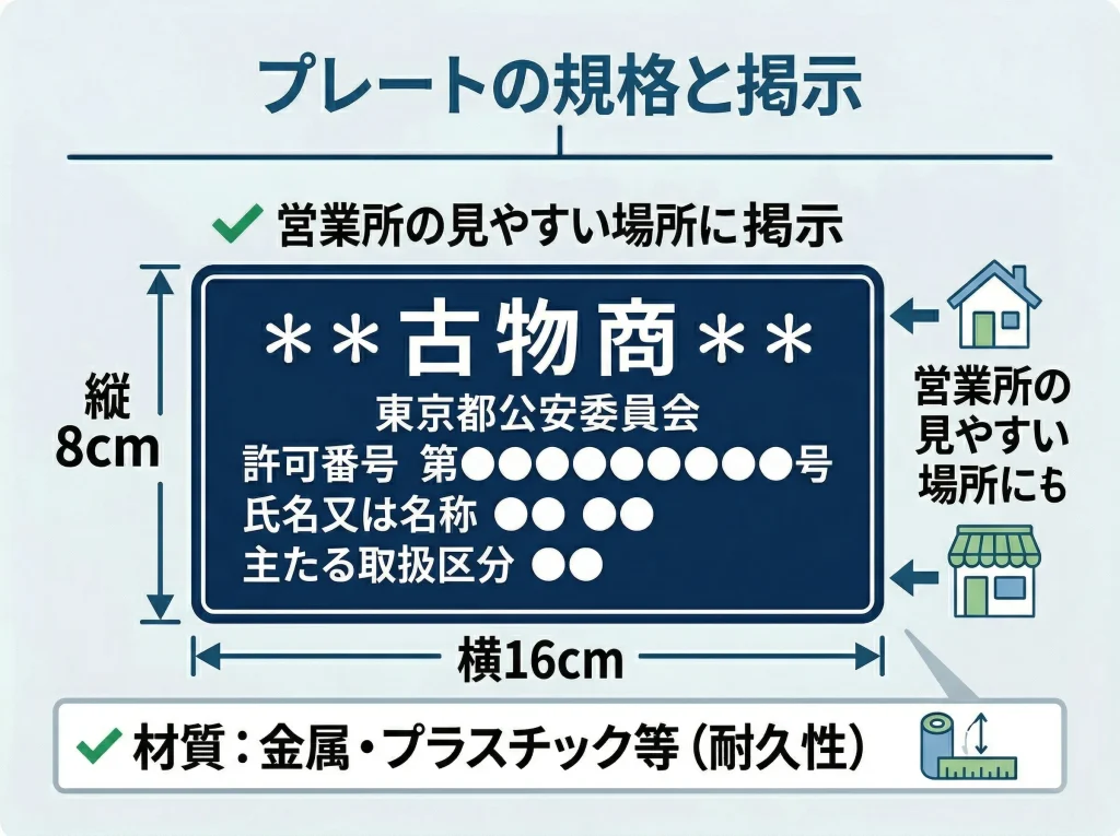 プレート掲示の作り方