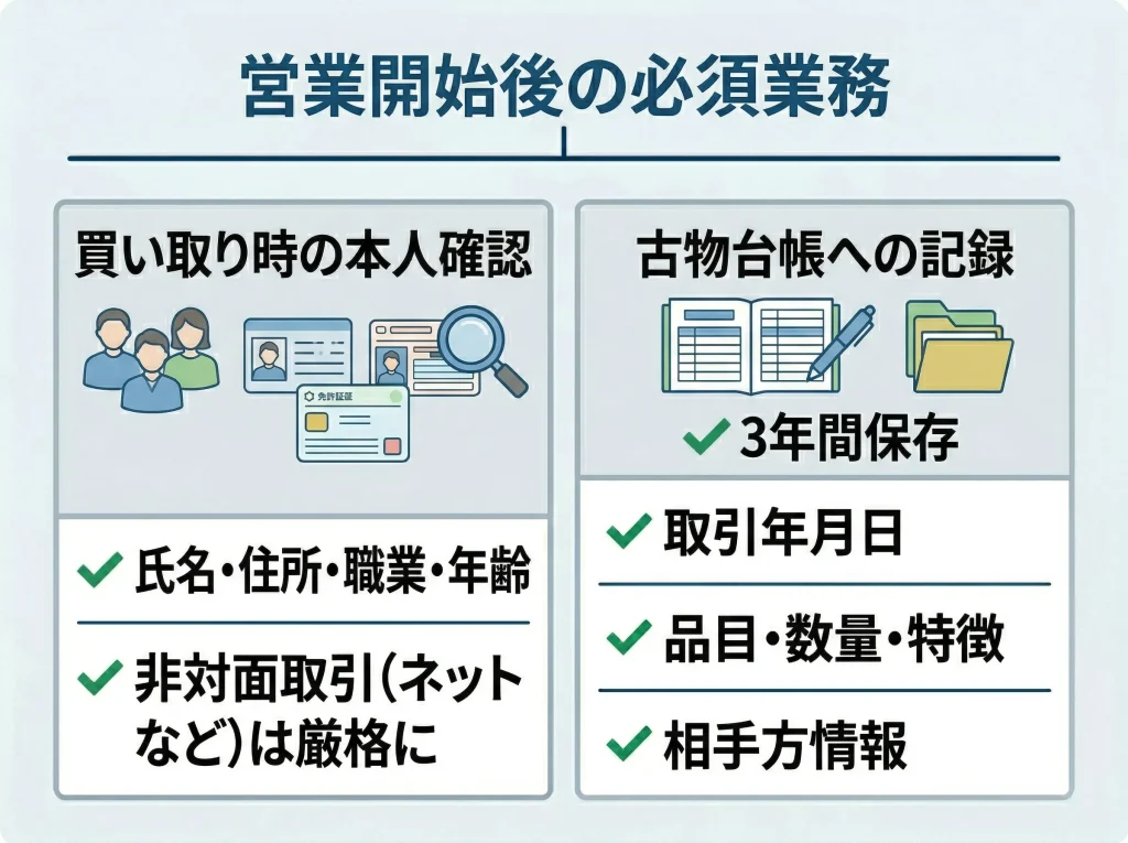 本人確認と古物台帳管理