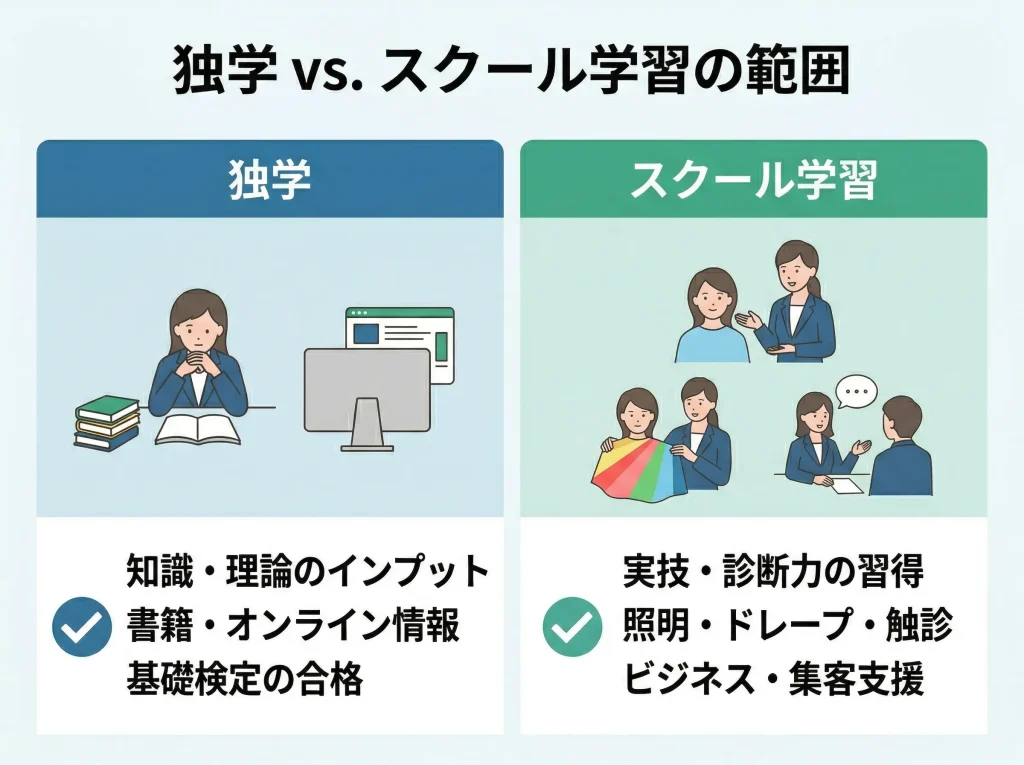 独学でも取得できるかの現実