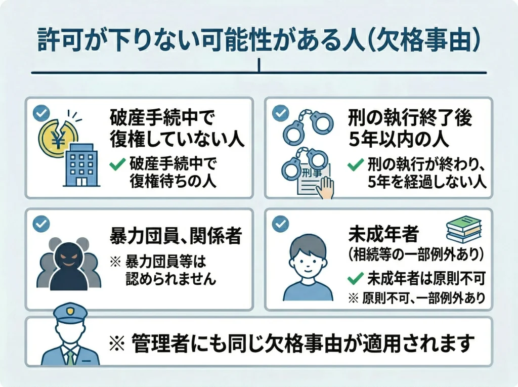 個人申請での欠格事由確認
