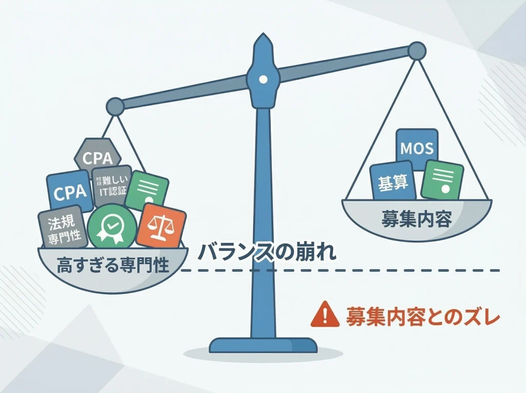 オーバークオリファイを防ぐ