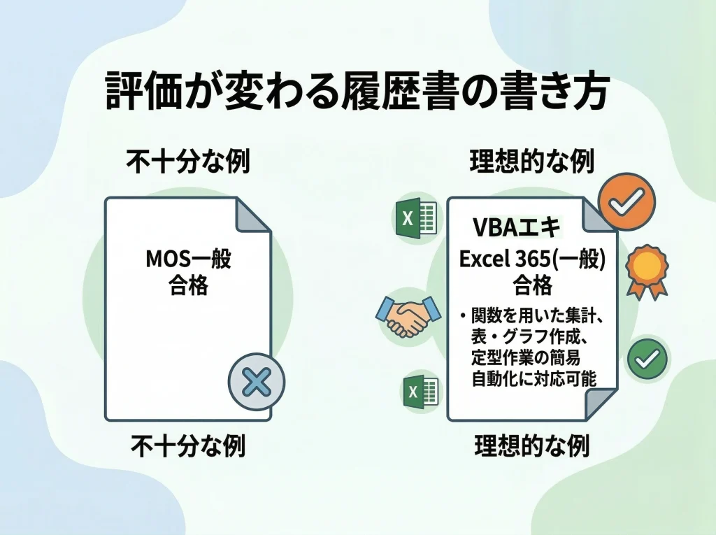 履歴書での書き方と効果