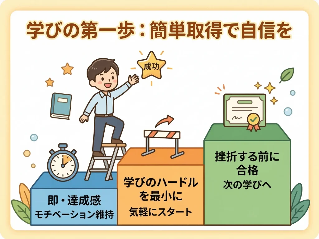 一日で取れる資格の特徴