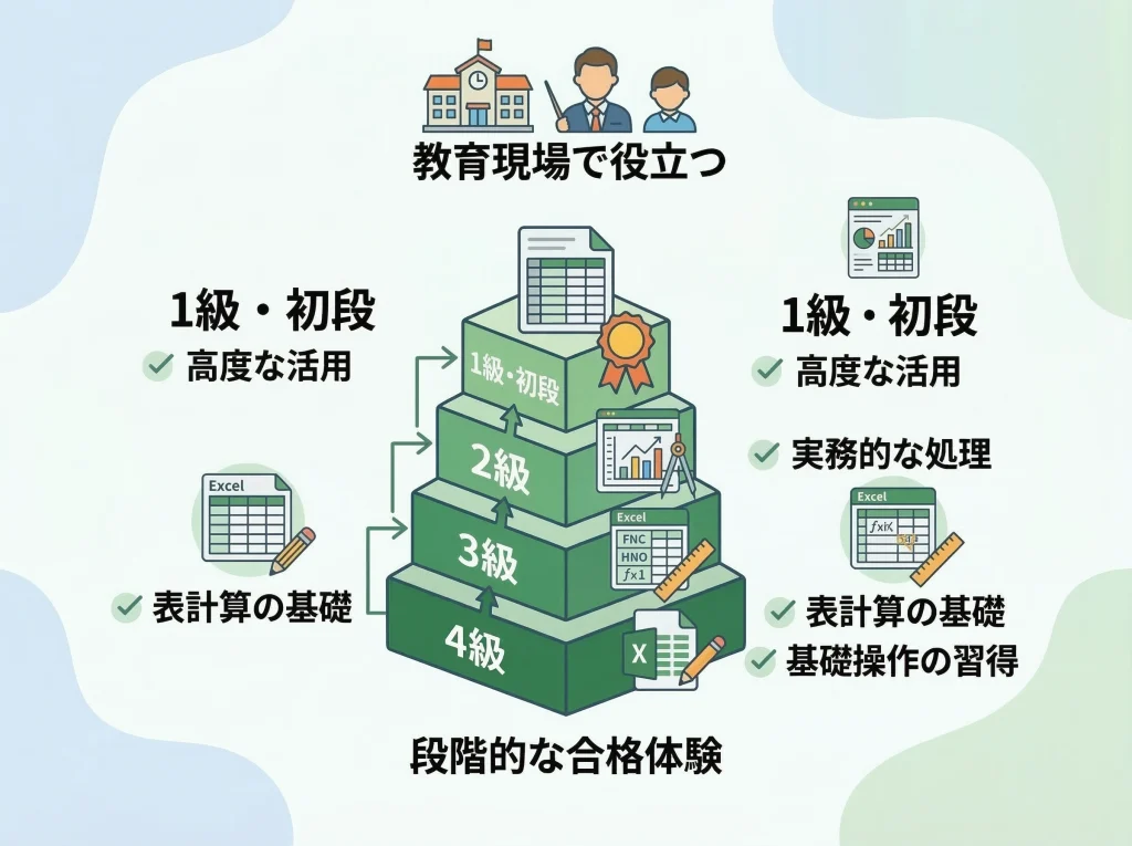 情報処理技能検定の特徴