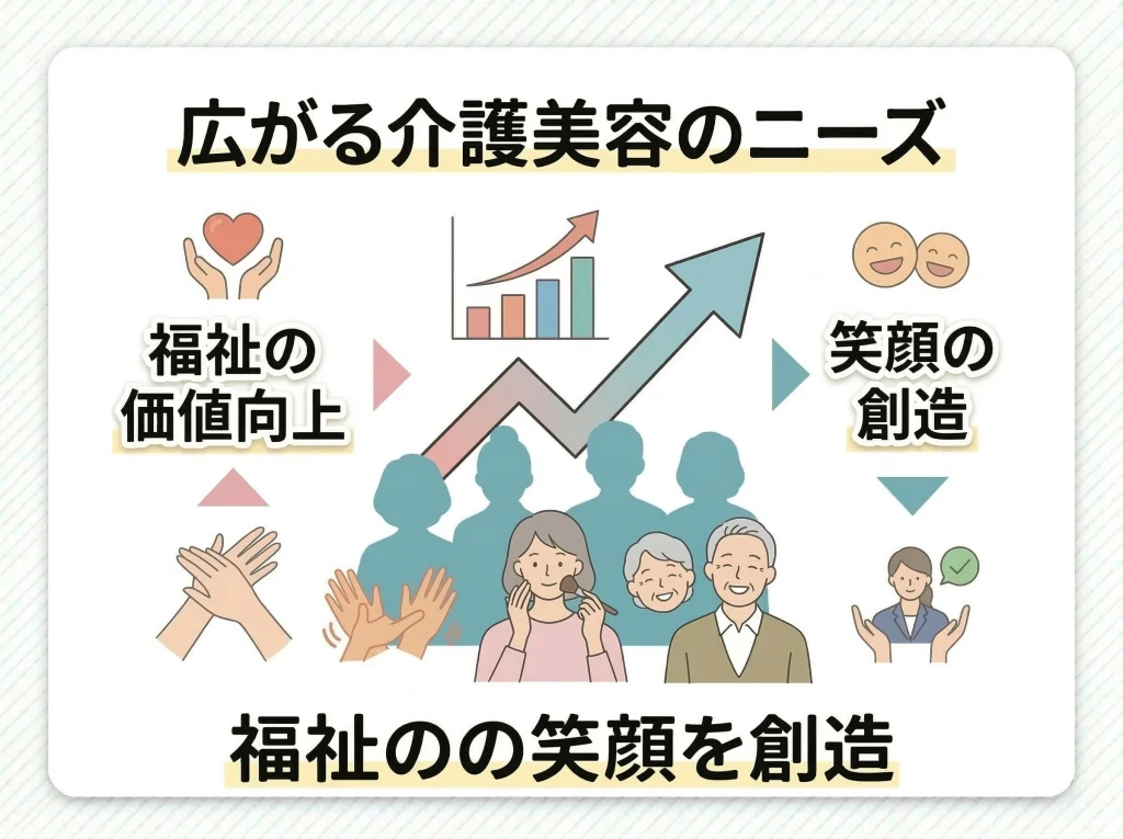 将来性と介護美容の需要