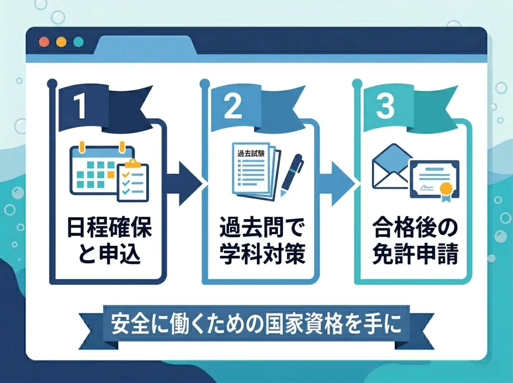 潜水士資格の取り方総まとめ