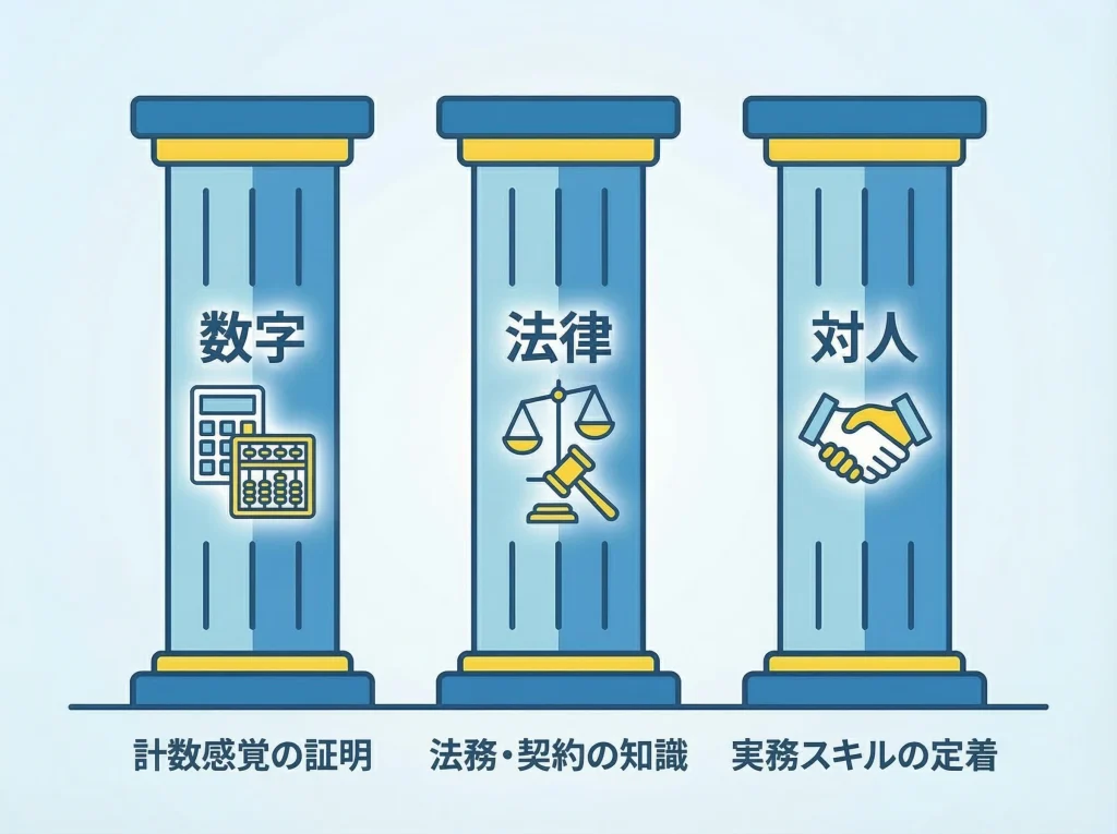 文系が狙う資格の軸
