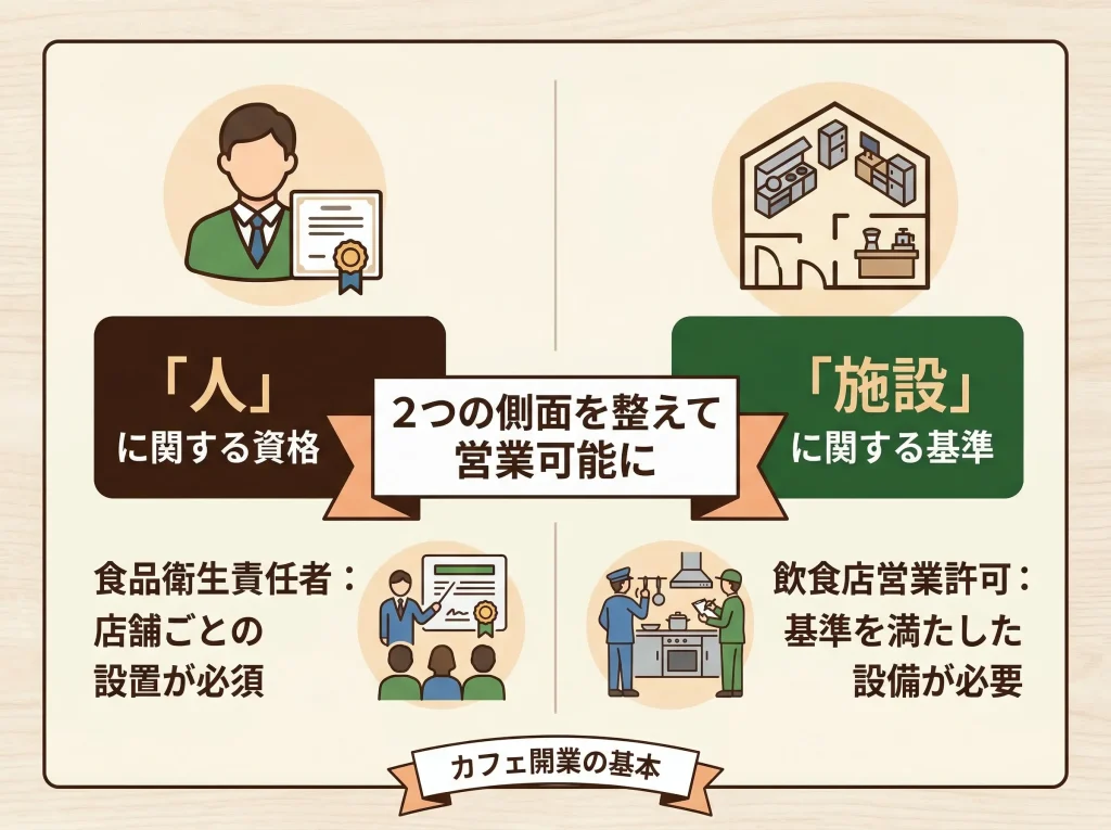 必要な資格の全体像