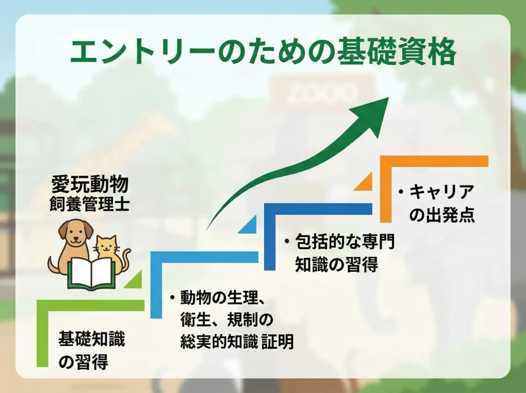 愛玩動物飼養管理士の難易度