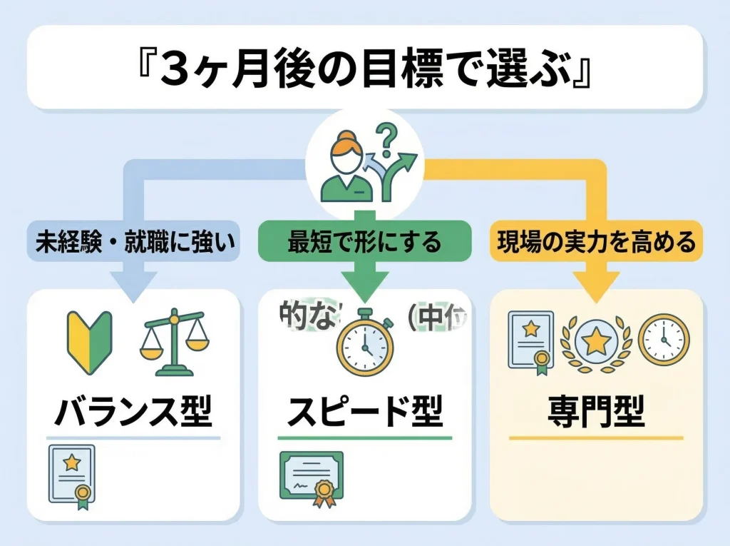 調剤薬局事務資格はどれがいいか総括