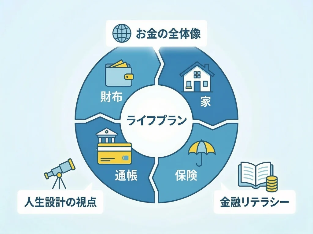 FPで金融知識を広げる